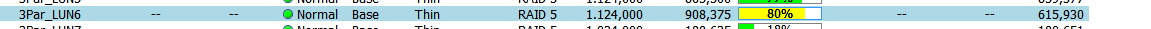 However in the mgmt console, it still shows 80 % used.