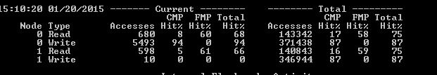 Adaptive Flash Cache works good